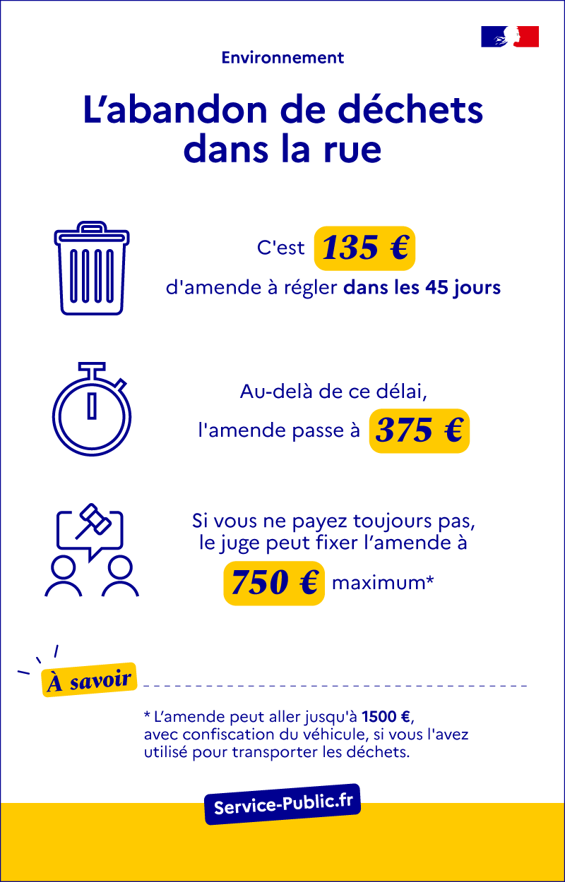 Existe-il une amende pour abandon de déchets dans la rue ?