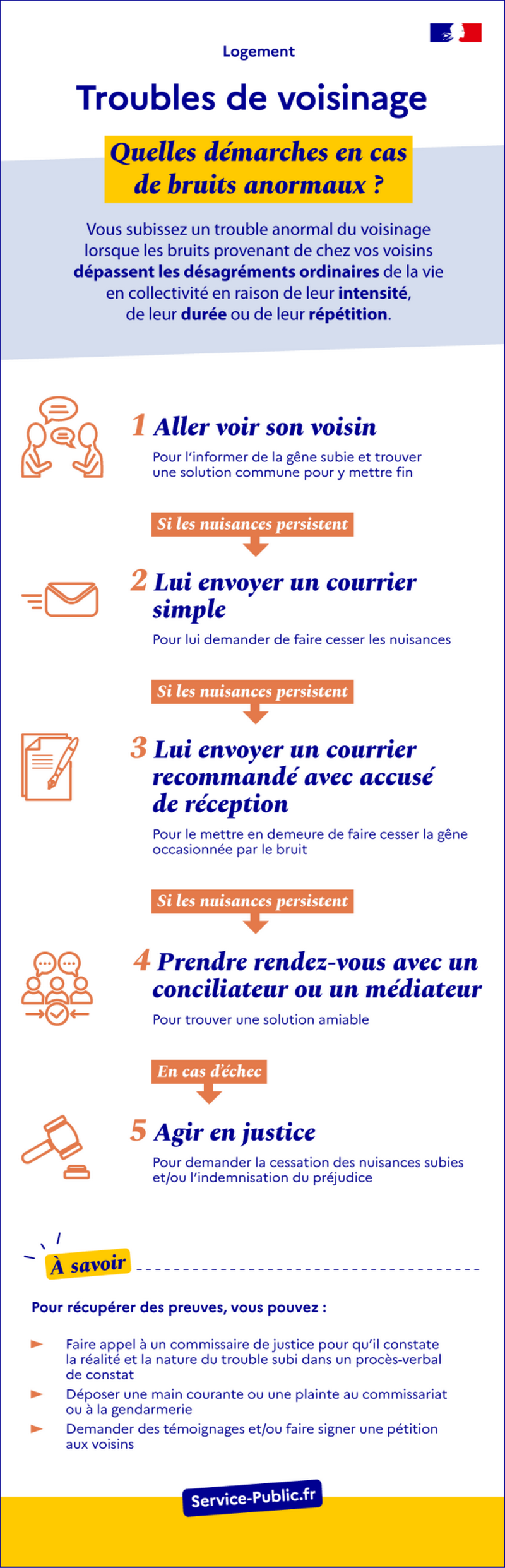 Troubles de voisinage : quelles démarches en cas de bruits anormaux ?